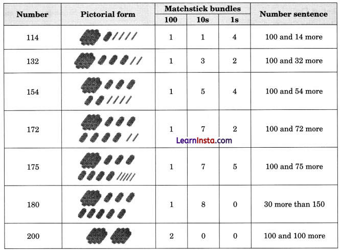 Chapter 3 Diagram 47