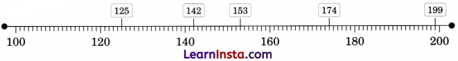 Chapter 3 Diagram 54