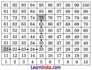 Class 3 Maths Chapter 4 Solutions Diagram 23