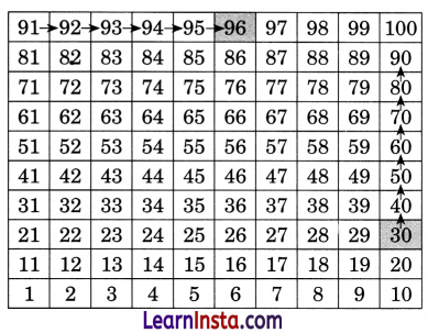 Class 3 Maths Chapter 4 Solutions Diagram 24