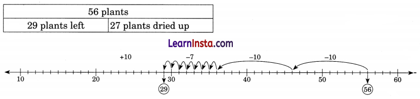 Class 3 Maths Chapter 4 Solutions Diagram 32