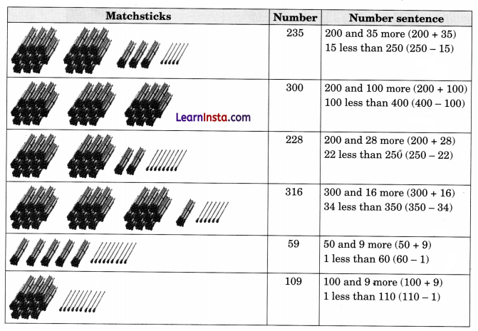 Class 3 Maths Chapter 6 Solutions Diagram 12