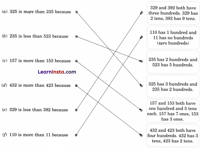 Class 3 Maths Chapter 6 Solutions Diagram 59