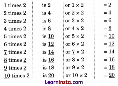 Class 3 Maths Chapter 7 Solutions Diagram 34