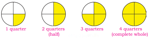 Class 3 Maths Chapter 8 Solutions Diagram 46