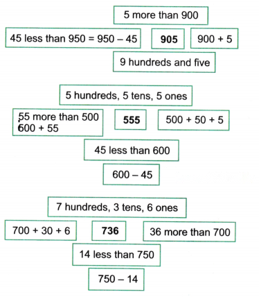 Class 3 Maths Chapter 9 Solutions Diagram 13