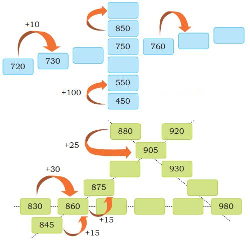 Class 3 Maths Chapter 9 Solutions Diagram 14