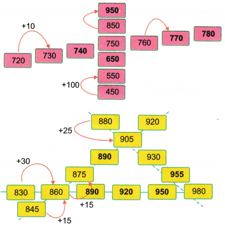 Class 3 Maths Chapter 9 Solutions Diagram 15
