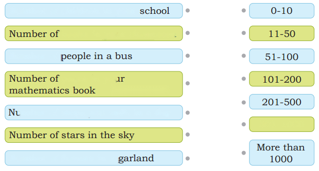 Class 3 Maths Chapter 9 Solutions Diagram 22