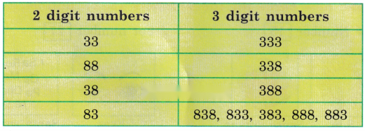 Class 3 Maths Chapter 9 Solutions Diagram 50