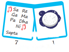 Class 3 Maths Chapter 9 Solutions Diagram 53