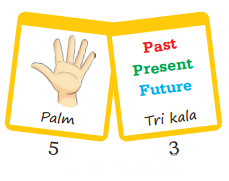 Class 3 Maths Chapter 9 Solutions Diagram 54