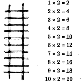 Class 3 Maths Chapter 9 Solutions Diagram 63