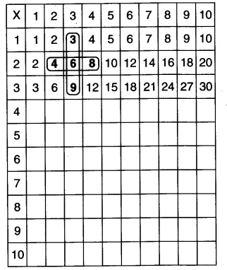 Class 3 Maths Chapter 9 Solutions Diagram 67