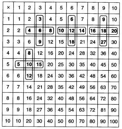 Class 3 Maths Chapter 9 Solutions Diagram 68