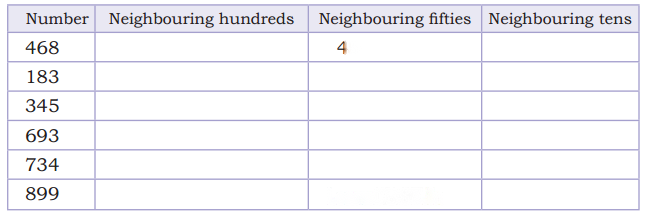 Class 3 Maths Chapter 9 Solutions Diagram 7