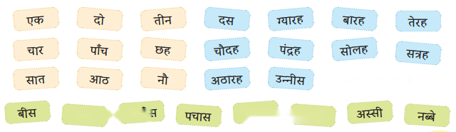 Class 3 Maths Chapter 1 Solutions in Hindi Diagram 10