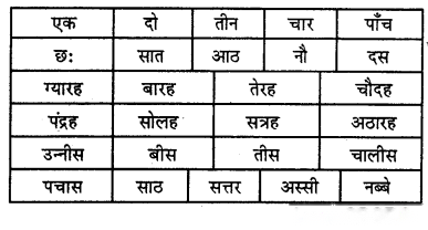 Class 3 Maths Chapter 1 Solutions in Hindi Diagram 11