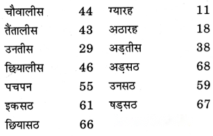 Class 3 Maths Chapter 1 Solutions in Hindi Diagram 13
