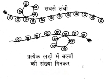 Class 3 Maths Chapter 10 Solutions in Hindi Diagram 11