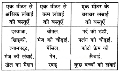 Class 3 Maths Chapter 10 Solutions in Hindi Diagram 14
