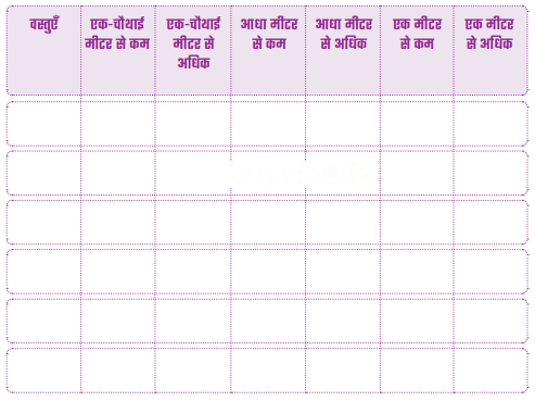 Class 3 Maths Chapter 10 Solutions in Hindi Diagram 15