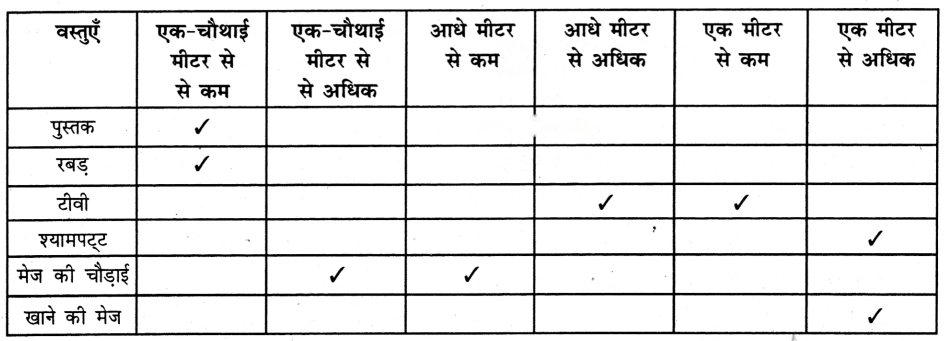 Class 3 Maths Chapter 10 Solutions in Hindi Diagram 16