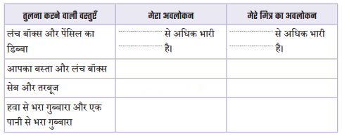 Class 3 Maths Chapter 11 Solutions in Hindi Diagram 1