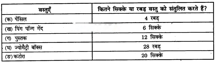 Class 3 Maths Chapter 11 Solutions in Hindi Diagram 3