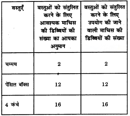 Class 3 Maths Chapter 11 Solutions in Hindi Diagram 4