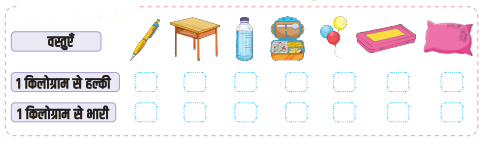 Class 3 Maths Chapter 11 Solutions in Hindi Diagram 5