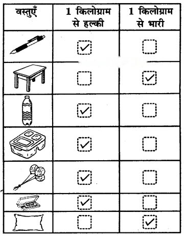 Class 3 Maths Chapter 11 Solutions in Hindi Diagram 6