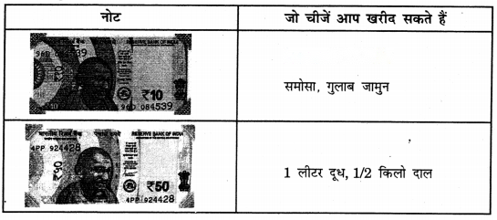 Class 3 Maths Chapter 12 Solutions in Hindi Diagram 11