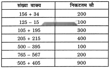 Class 3 Maths Chapter 12 Solutions in Hindi Diagram 21