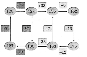 Class 3 Maths Chapter 12 Solutions in Hindi Diagram 27