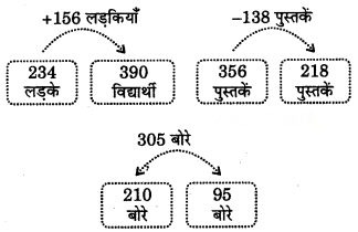 Class 3 Maths Chapter 12 Solutions in Hindi Diagram 4