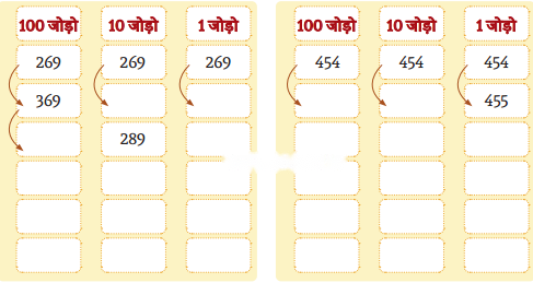 Class 3 Maths Chapter 12 Solutions in Hindi Diagram 7