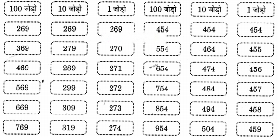 Class 3 Maths Chapter 12 Solutions in Hindi Diagram 8