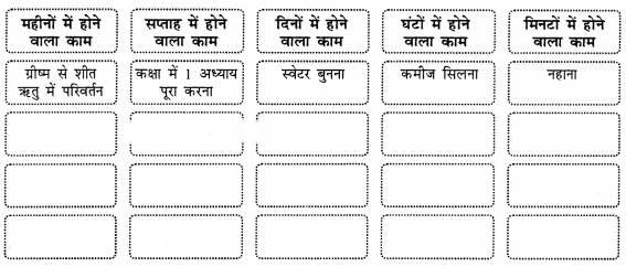 Class 3 Maths Chapter 13 Solutions in Hindi Diagram 10