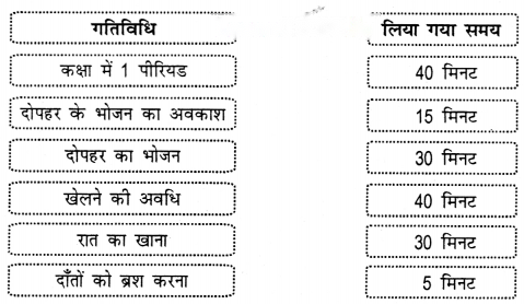 Class 3 Maths Chapter 13 Solutions in Hindi Diagram 12