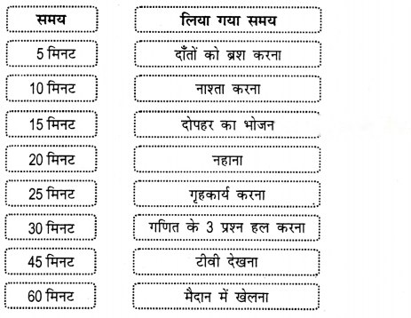 Class 3 Maths Chapter 13 Solutions in Hindi Diagram 14
