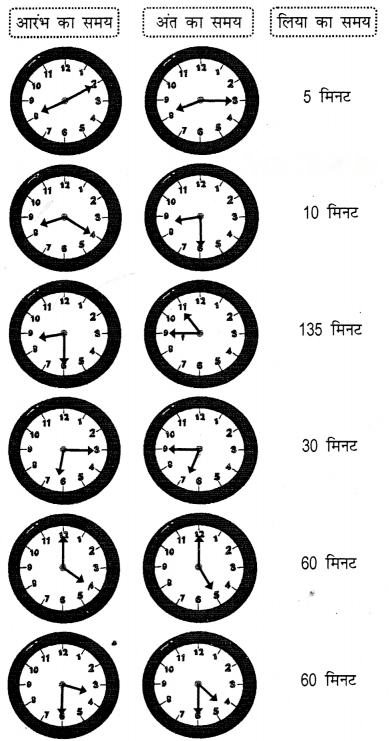Class 3 Maths Chapter 13 Solutions in Hindi Diagram 16