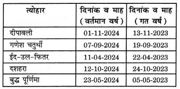 Class 3 Maths Chapter 13 Solutions in Hindi Diagram 2