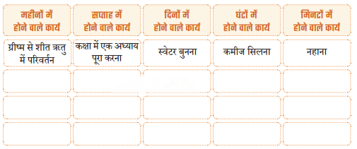 Class 3 Maths Chapter 13 Solutions in Hindi Diagram 9