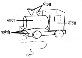 Class 3 Maths Chapter 2 Solutions in Hindi Diagram 2