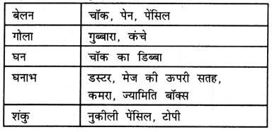 Class 3 Maths Chapter 2 Solutions in Hindi Diagram 6