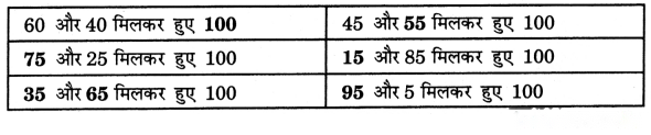 Class 3 Maths Chapter 3 Solutions in Hindi Diagram 10