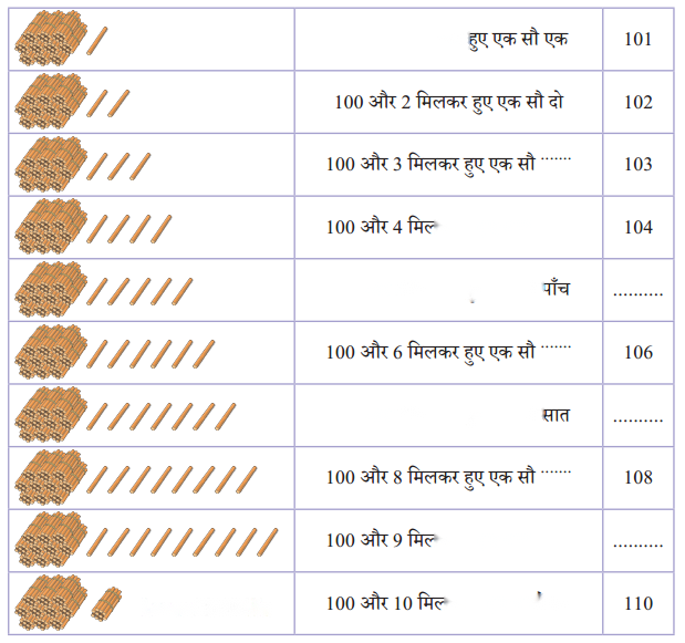 Class 3 Maths Chapter 3 Solutions in Hindi Diagram 13