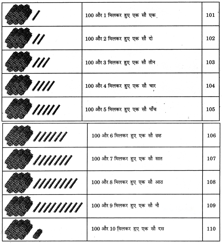 Class 3 Maths Chapter 3 Solutions in Hindi Diagram 14