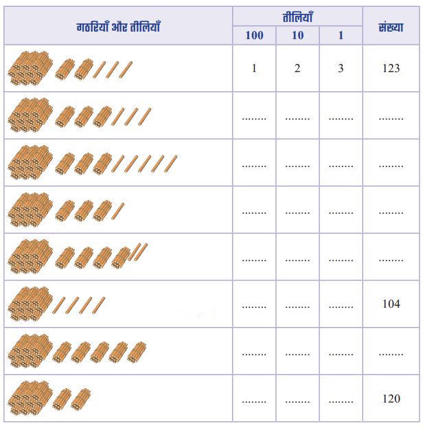 Class 3 Maths Chapter 3 Solutions in Hindi Diagram 16